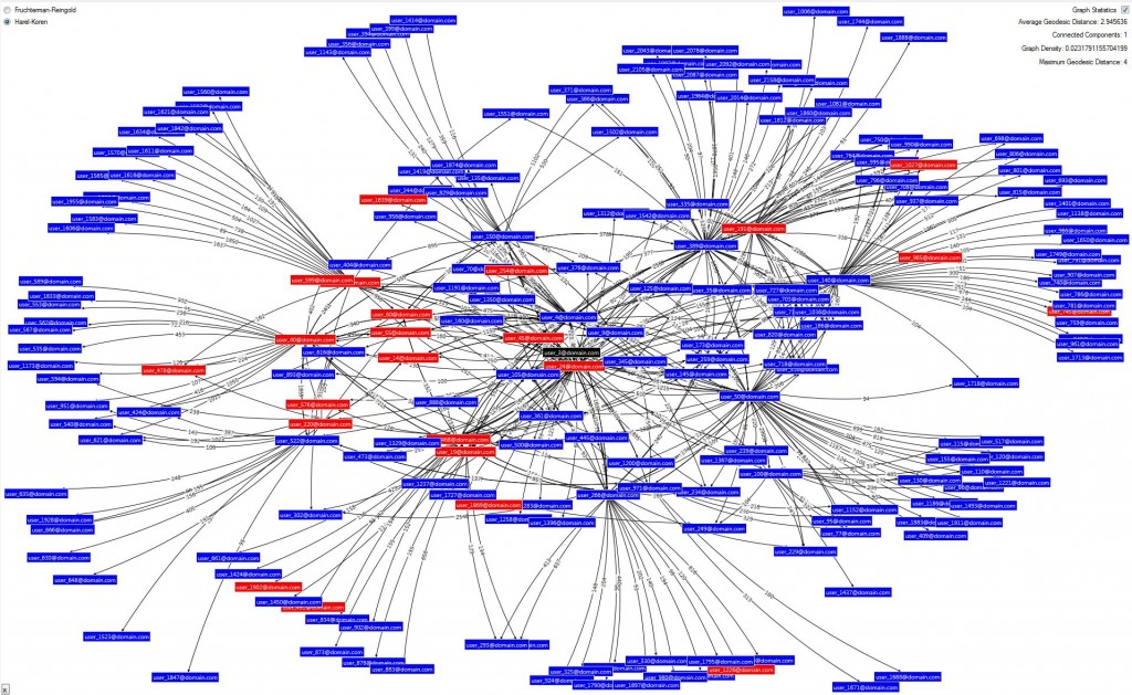 NodeXL | Robert Gimeno's Adventures in Data Science
